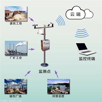 揚塵噪聲污染在線監(jiān)測系統(tǒng) 價格解析、廠家選擇與信息咨詢指南