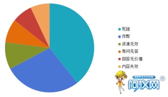 深度解析 為何產(chǎn)品信息發(fā)布后，咨詢量依舊寥寥無(wú)幾？