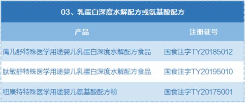 廣州十余家醫(yī)院被指推薦“假奶粉”，衛(wèi)健委介入調(diào)查引關(guān)注