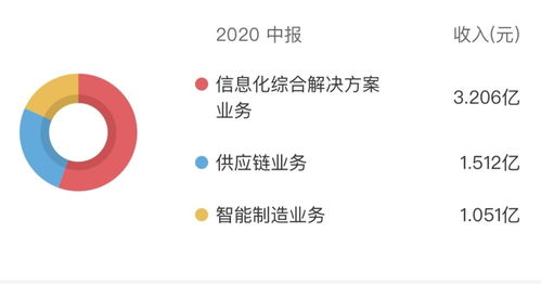 匯金股份股價(jià)應(yīng)聲上揚(yáng)超163%，是搭乘數(shù)字貨幣還是市場(chǎng)誤讀通訊設(shè)備？