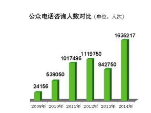 天津 政務(wù)公開(kāi)提質(zhì)增效，去年主動(dòng)公開(kāi)信息超20萬(wàn)條，回應(yīng)公眾關(guān)切167萬(wàn)人次