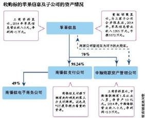 ST廈華跨界收購(gòu)?fù)ㄓ嵲O(shè)備企業(yè) 是優(yōu)質(zhì)資產(chǎn)注入，還是“皮包公司”迷霧？
